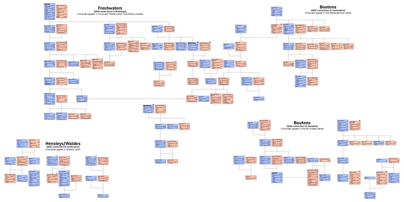 File:CameronVerse Families.pdf
